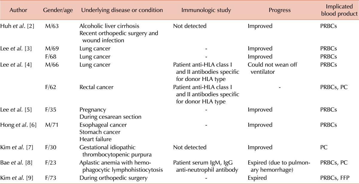 A case of transfusion-related acute lung injury induced by anti-human leukocyte antigen antibodies in acute leukemia.