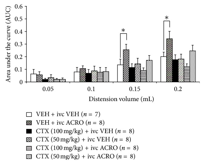 Characterization of the Visceral Antinociceptive Effect of Glial Glutamate Transporter GLT-1 Upregulation by Ceftriaxone.