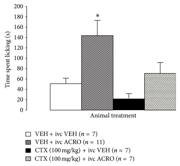 Characterization of the Visceral Antinociceptive Effect of Glial Glutamate Transporter GLT-1 Upregulation by Ceftriaxone.