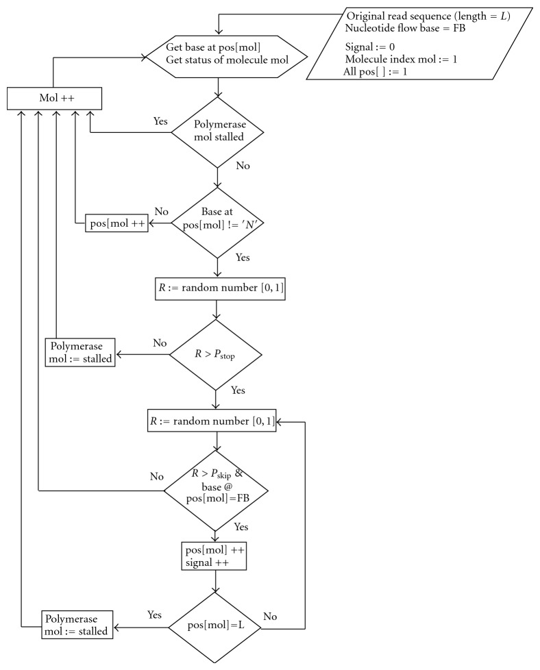 CallSim: Evaluation of Base Calls Using Sequencing Simulation.