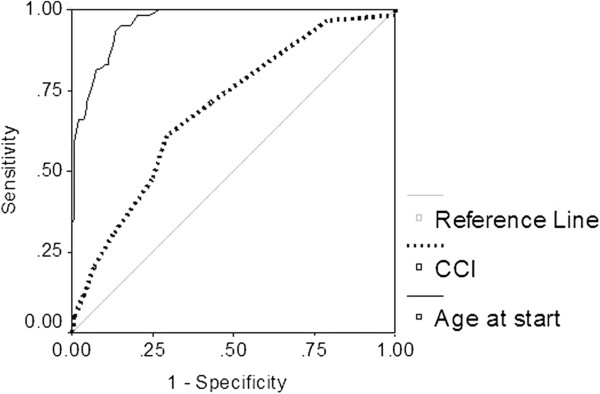 Access to kidney transplantation: outcomes of the non-referred.