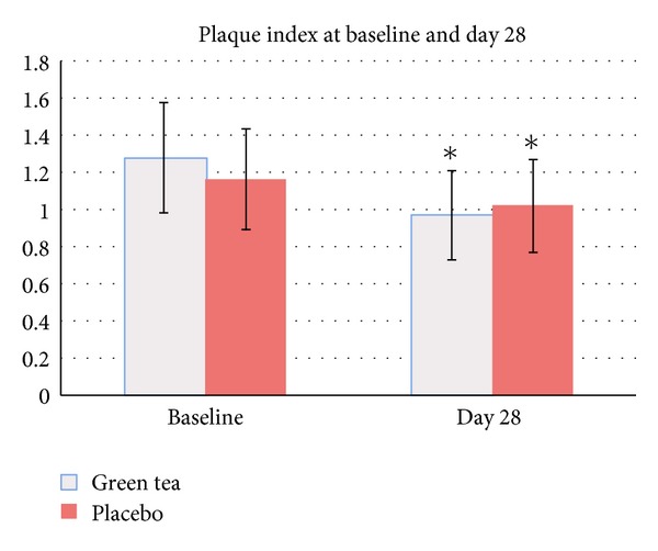 Effect of green tea mouthwash on oral malodor.