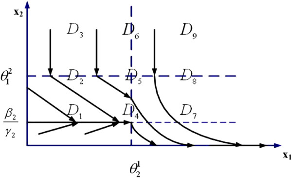 Dynamical modeling of drug effect using hybrid systems.