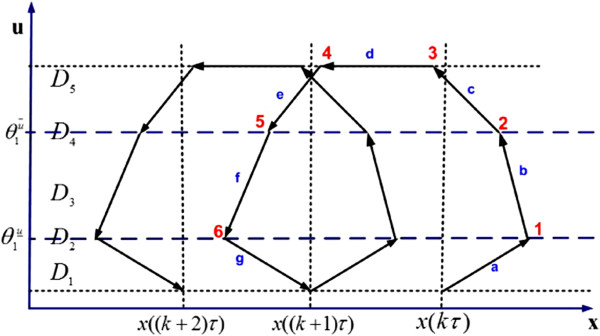 Dynamical modeling of drug effect using hybrid systems.