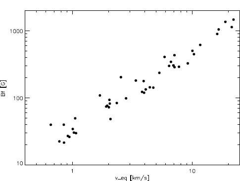 Observations of Cool-Star Magnetic Fields