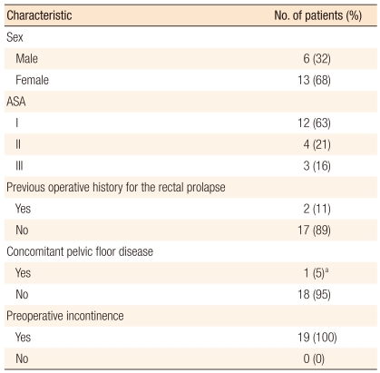 Delorme's Procedure for Complete Rectal Prolapse: Does It Still Have It's Own Role?