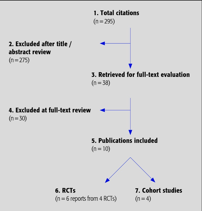 Adjacent segment disease and C-ADR: promises fulfilled?