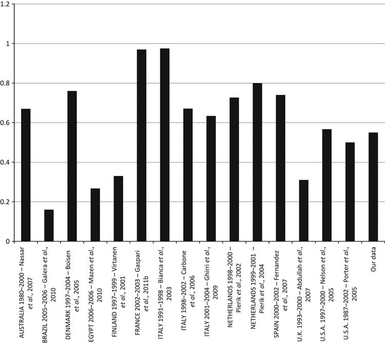 High prevalence of micropenis in 2710 male newborns from an intensive-use pesticide area of Northeastern Brazil