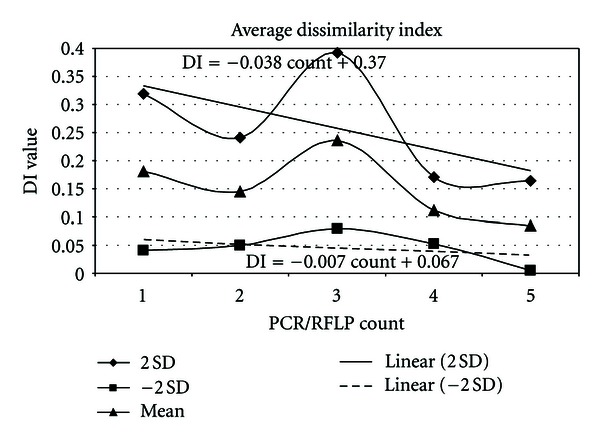 Escherichia coli ATCC 8739 Adapts to the Presence of Sodium Chloride, Monosodium Glutamate, and Benzoic Acid after Extended Culture.