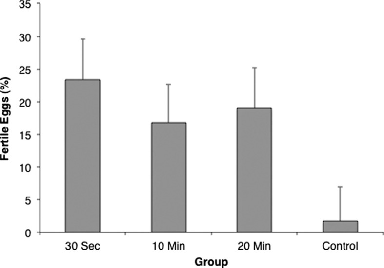 Learning in intimate connections: Conditioned fertility and its role in sexual competition.