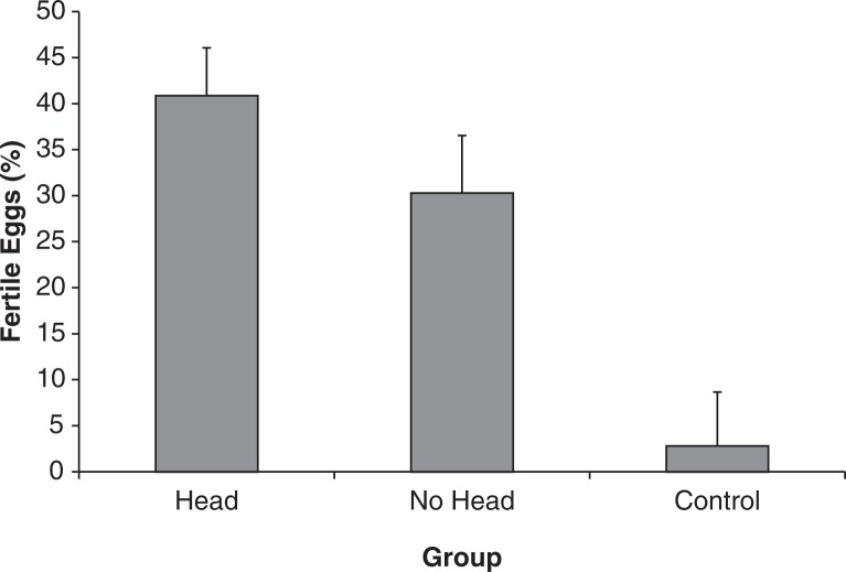 Learning in intimate connections: Conditioned fertility and its role in sexual competition.