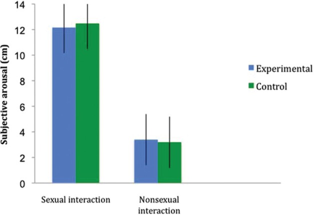 Field conditioning of sexual arousal in humans.