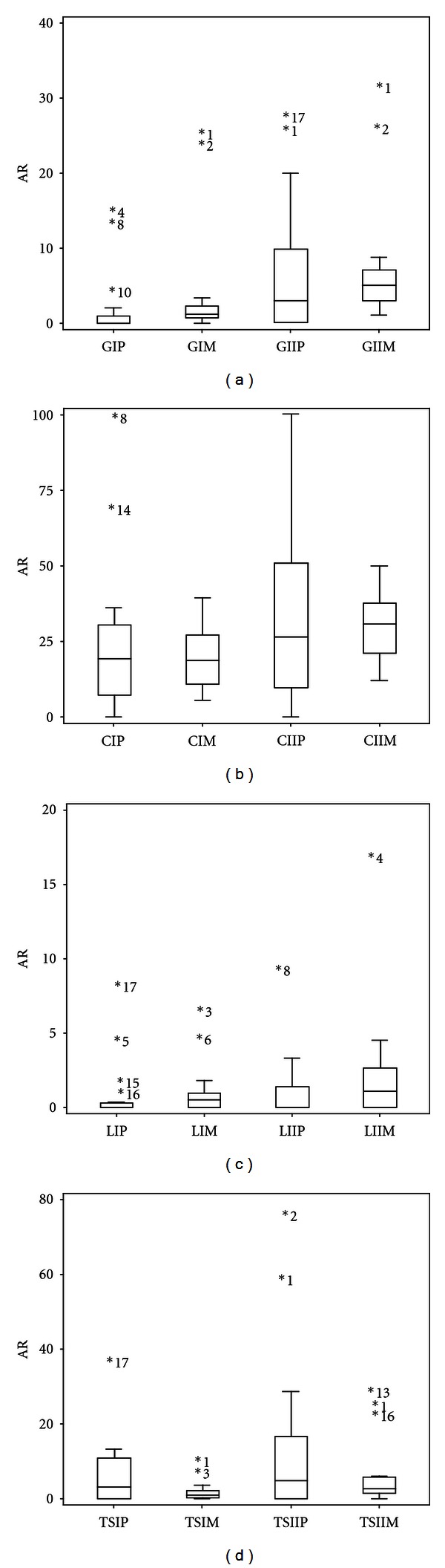 Trends of Antibiotic Resistance in Mesophilic and Psychrotrophic Bacterial Populations during Cold Storage of Raw Milk.