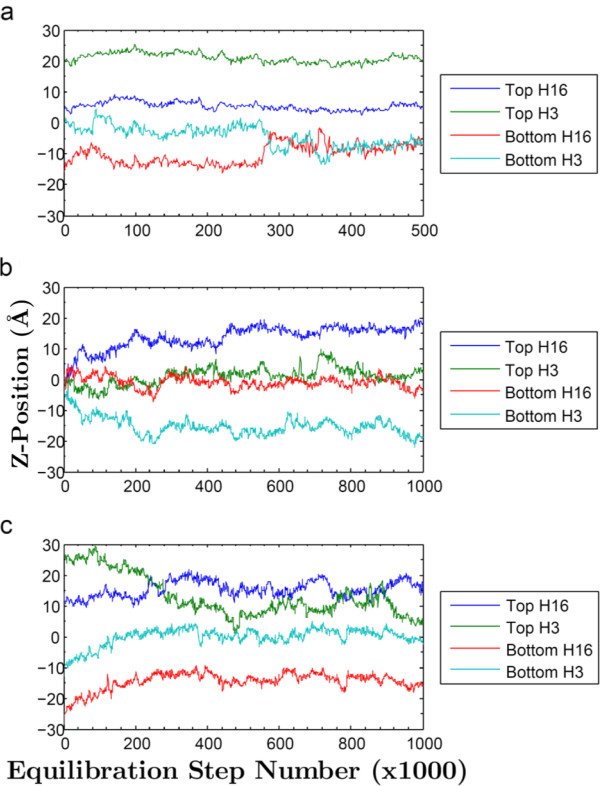 Fluorescence anisotropy of diphenylhexatriene and its cationic Trimethylamino derivative in liquid dipalmitoylphosphatidylcholine liposomes: opposing responses to isoflurane.