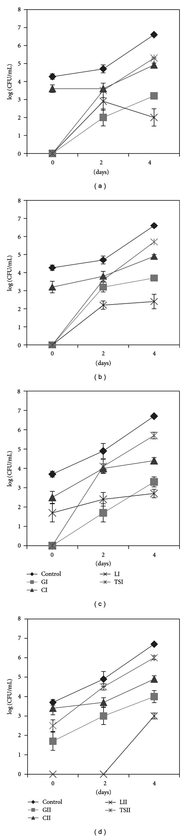 Trends of Antibiotic Resistance in Mesophilic and Psychrotrophic Bacterial Populations during Cold Storage of Raw Milk.