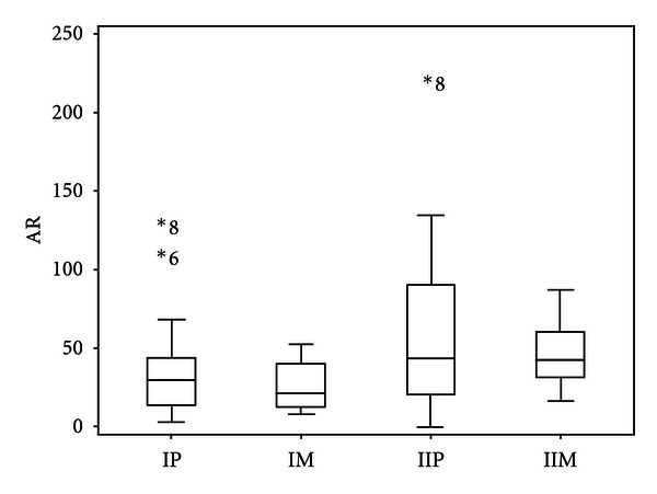 Trends of Antibiotic Resistance in Mesophilic and Psychrotrophic Bacterial Populations during Cold Storage of Raw Milk.