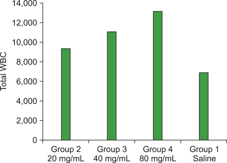 Anti-leukemic and immunomodulatory effects of fungal metabolites of Pleurotus pulmonarius and Pleurotus ostreatus on benzene-induced leukemia in Wister rats.