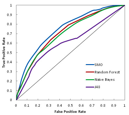 Computational models for in-vitro anti-tubercular activity of molecules based on high-throughput chemical biology screening datasets.