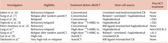 Allogeneic stem cell transplantation for neuroblastoma.