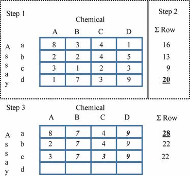 Detection of endocrine disruptors – from simple assays to whole genome scanning