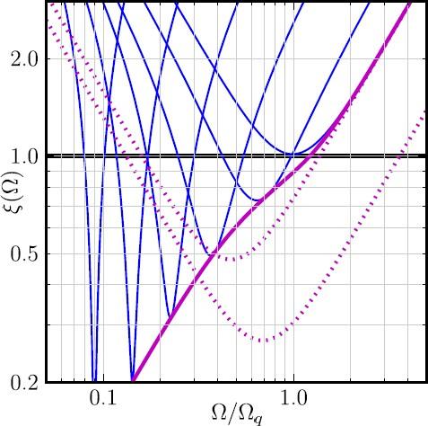 Quantum Measurement Theory in Gravitational-Wave Detectors