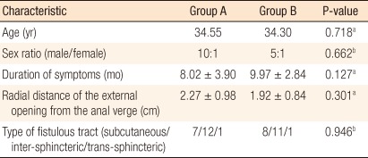 Comparison of a fistulectomy and a fistulotomy with marsupialization in the management of a simple anal fistula: a randomized, controlled pilot trial.