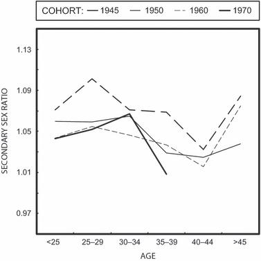 Increasing trends in childlessness in recent birth cohorts – a registry-based study of the total Danish male population born from 1945 to 1980