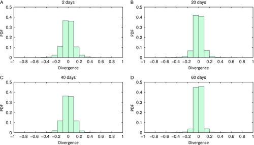 Pattern formation at the ocean surface: Sargassum distribution and the role of the eddy field