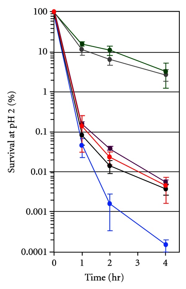 Antagonistic Roles for GcvA and GcvB in hdeAB Expression in Escherichia coli.