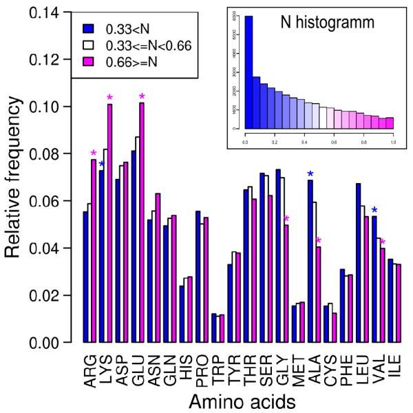 Arbitrary protein-protein docking targets biologically relevant interfaces.