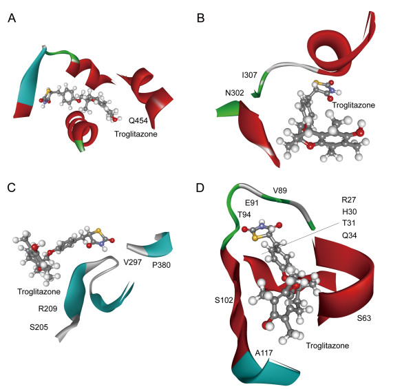 A comparative analysis of protein targets of withdrawn cardiovascular drugs in human and mouse.