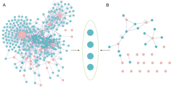 A comparative analysis of protein targets of withdrawn cardiovascular drugs in human and mouse.