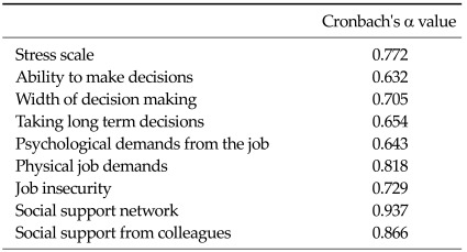 Measuring the stress of the surgeons in training and use of a novel interventional program to combat it.