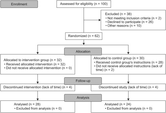 Measuring the stress of the surgeons in training and use of a novel interventional program to combat it.