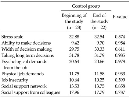 Measuring the stress of the surgeons in training and use of a novel interventional program to combat it.