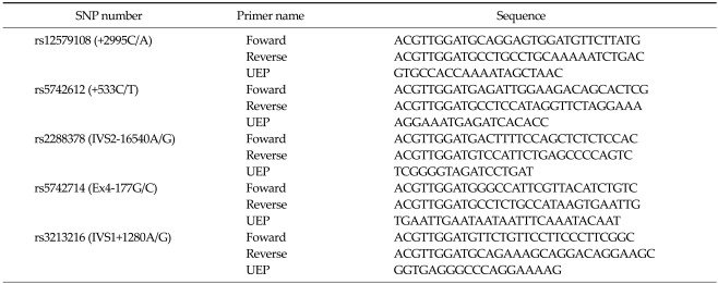 Clinical significance of insulin-like growth factor gene polymorphisms with survival in patients with gastrointestinal stromal tumors.