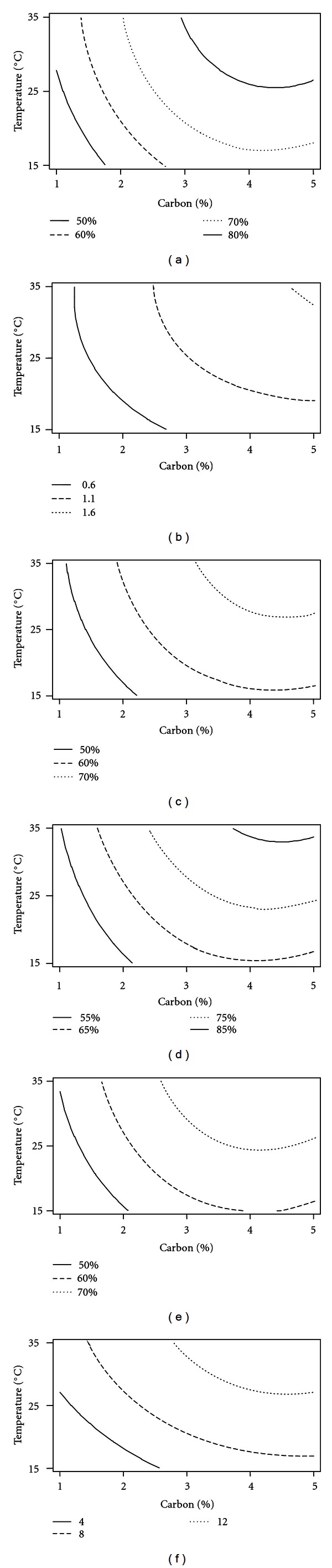 Optimization of Antioxidant Potential of Penicillium granulatum Bainier by Statistical Approaches.