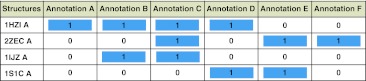 KB-Rank: efficient protein structure and functional annotation identification via text query.