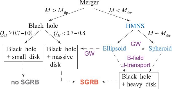 Binary Neutron Star Mergers