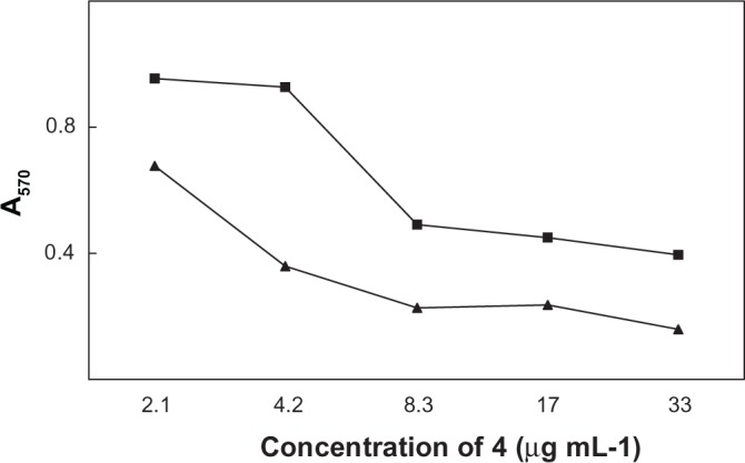 Chemo-enzymatic synthesis of glycolyl-ester-linked taxol-monosaccharide conjugate and its drug delivery system using hepatitis B virus envelope L bio-nanocapsules.