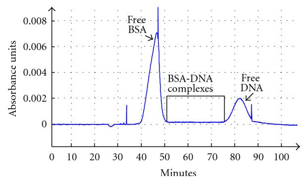 Real-Time PCR-Coupled CE-SELEX for DNA Aptamer Selection.