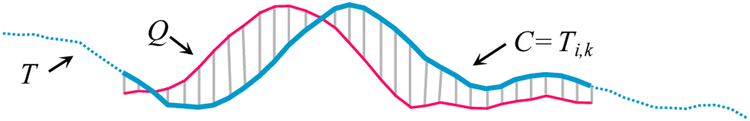 Searching and Mining Trillions of Time Series Subsequences under Dynamic Time Warping.