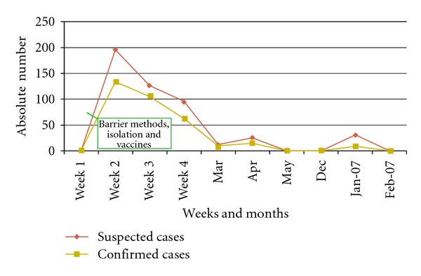 Large epidemiological influenza a outbreak in a teaching hospital from guatemala city.