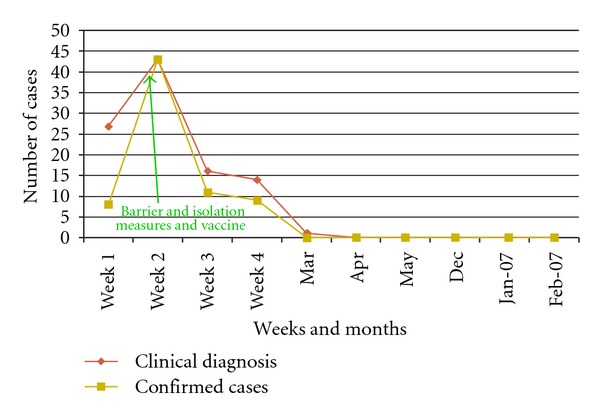 Large epidemiological influenza a outbreak in a teaching hospital from guatemala city.