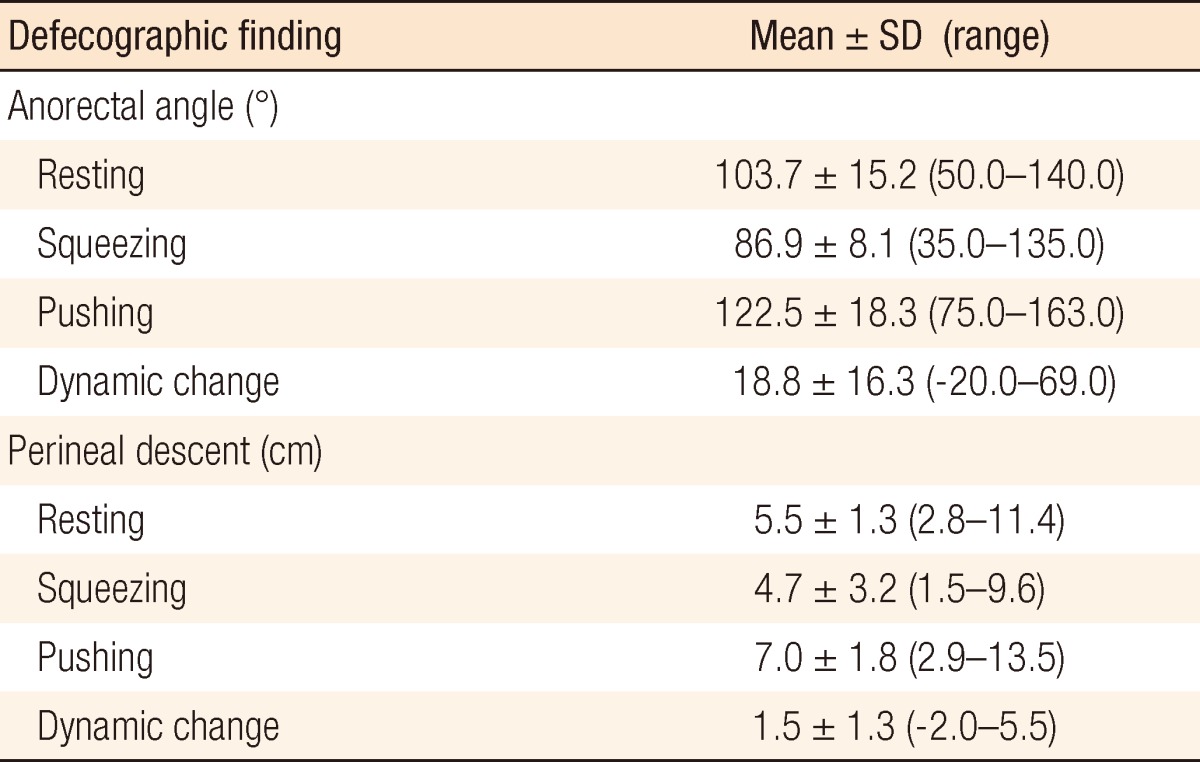 An analysis of factors associated with increased perineal descent in women.