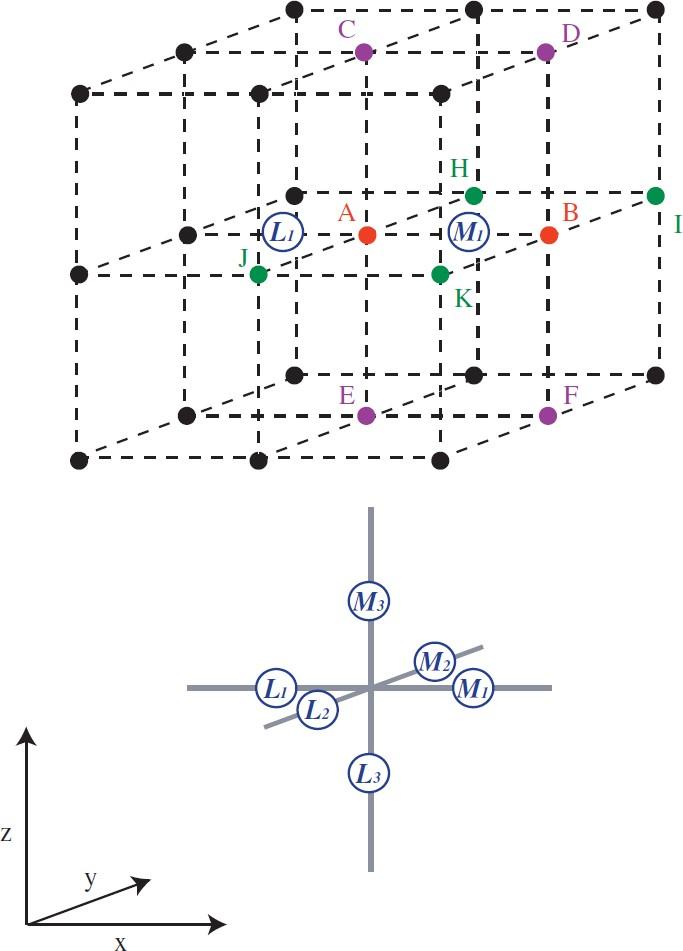 Modified Newtonian Dynamics (MOND): Observational Phenomenology and Relativistic Extensions