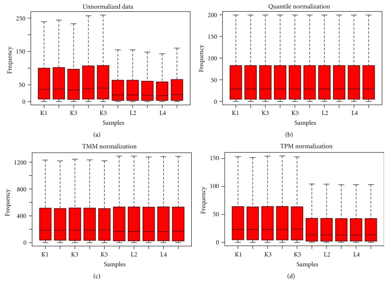 Differential Expression Analysis for RNA-Seq Data.