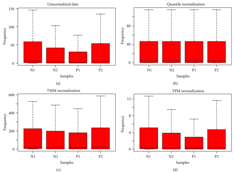 Differential Expression Analysis for RNA-Seq Data.