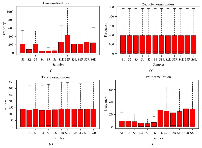 Differential Expression Analysis for RNA-Seq Data.