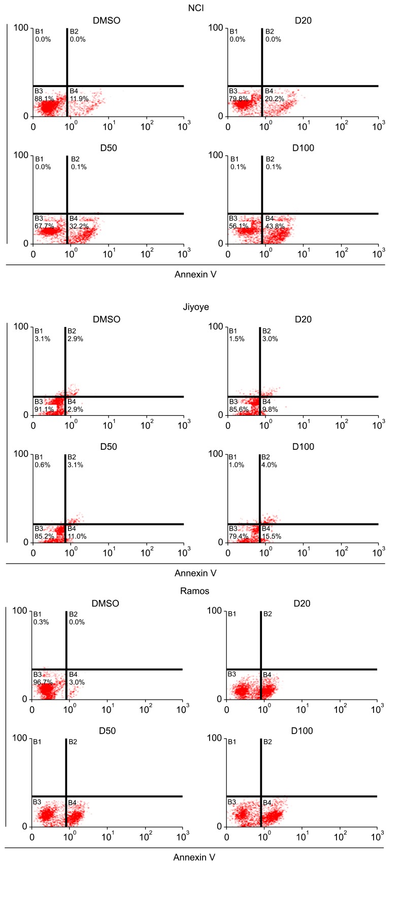 Effects of oral iron chelator deferasirox on human malignant lymphoma cells.